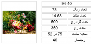 94-40-1